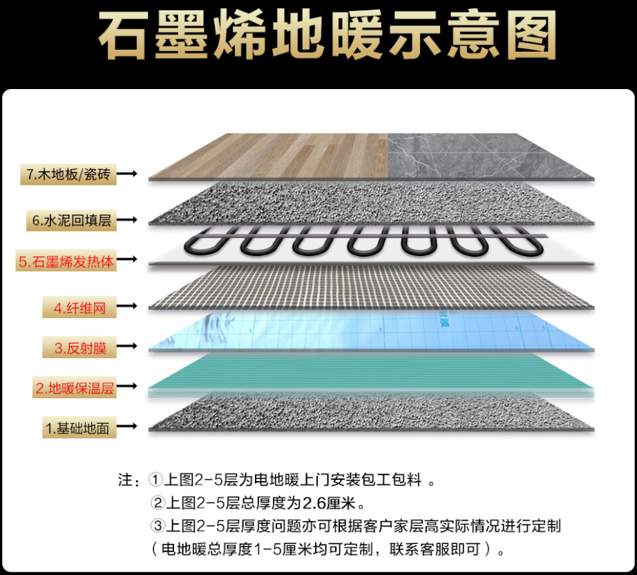 临朐县 石墨烯电地暖公司哪家好？施工质量核心标准